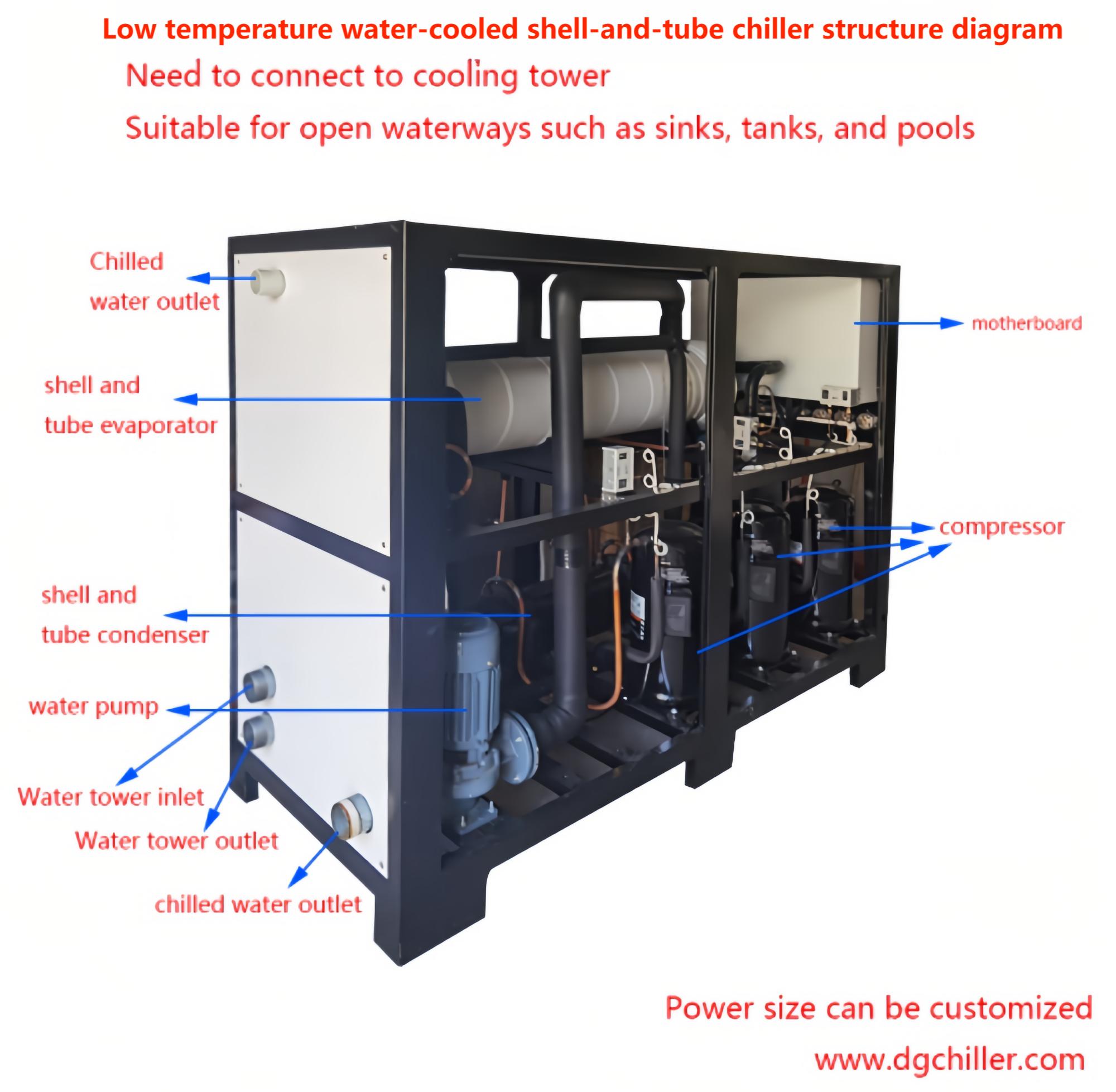 Método de manutenção diária do resfriador de baixa temperatura