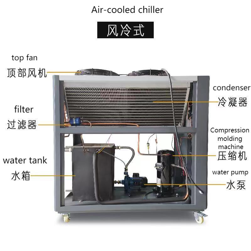 Que medidas de mitigação são tomadas para o consumo excessivo de energia dos chillers refrigerados a ar?