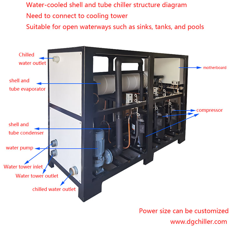 Como lidar com o congelamento e congelamento do compressor do chiller?