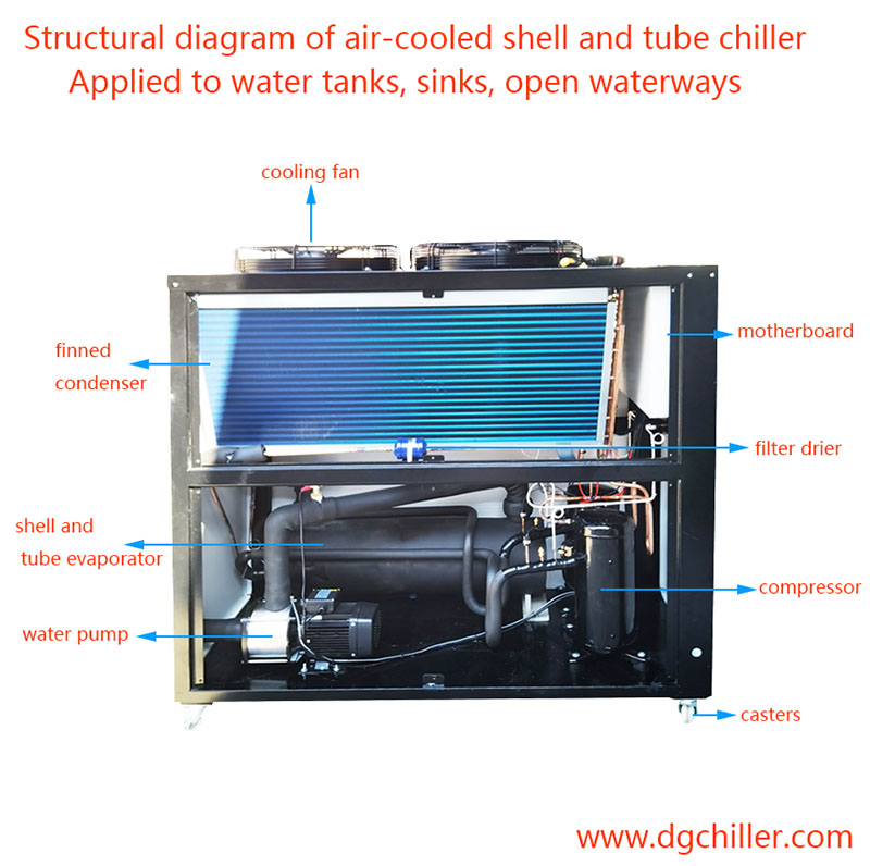 Razões e soluções para o compressor do chiller ficar quente e quente e não esfriar